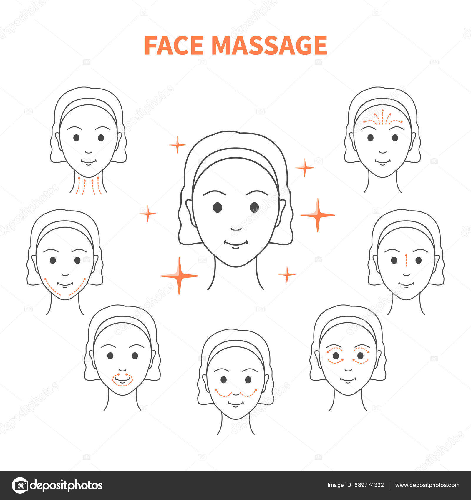 Age Face Lifting Massage Technique Rejuvenation Radiant Look Facial Routine Stock Vector by