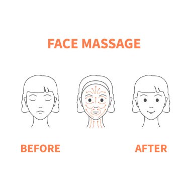 Yenilenme ve ışıl ışıl görünüm için anti-yaş yüz masajı tekniği. İnce çizgiler ve kırışıklıkları azaltmak için yüz rutini. Güzellik ve refah kavramı. Vektör doğrusal illüstrasyon.