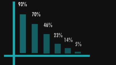 İzometrik dikey ilerleme çubukları, yüzde göstergeleri veya grafikleri. Değişen yüzdelerle dolu bir iş grafiği. Soyut güzel grafik çizelgesi resimleme arkaplanı ve bilgi grafiği.