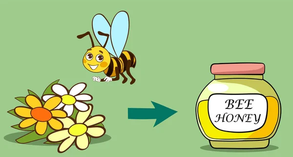 蜜蜂酿蜜的病媒图解 — 图库矢量图片