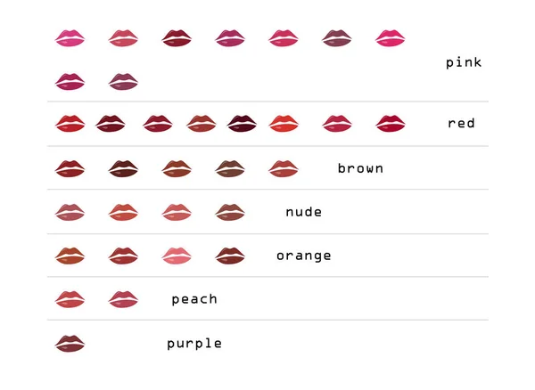 Lèvres Avec Rouge Lèvres Couleur Rouge Lèvres — Image vectorielle