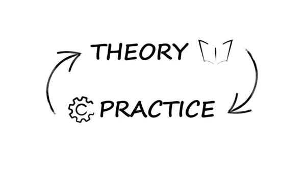 理論実践 ホワイトバックグラウンドの実践 — ストックベクタ