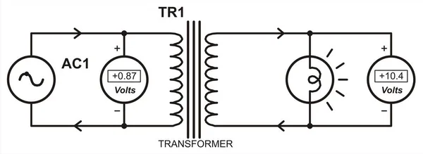 带变压器 交流电压源和测量装置 伏特计 的电路的矢量原理图 导体的物理性能 流动带电电子 — 图库矢量图片