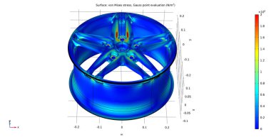 Graph of Von Mises stresses. A study of a car wheel model under the influence of vibration while driving at high speed. Computer 3d modeling and analysis using a computer aided design system. clipart