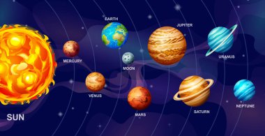 Gezegenli güneş sistemi ve dış uzayda Güneş. Uzay keşfi. Vektör illüstrasyonu