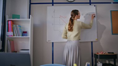 Akıllı kadın okul dolabında beyaz tahta kullanarak matematik öğretiyor. Sınıfta çalışırken ciddi bir öğretmen diyagramı çiziyor. Hafif iş yerindeki oditoryuma açıklayan odaklı kadın denklemi çözme
