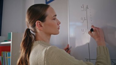 Matematik öğretmeni ders kapanmadan önce yazı tahtası yazıyor. Genç profesör bir sonraki ders için kurulu hazırlıyor. Konferans salonunda çizim yapan sakin bir kadın. İş mesleği kavramı