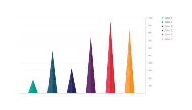 Yüzde düzeylerini gösteren altı renkli üçgen çubuk grafiği