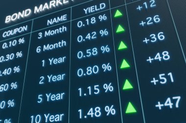 Artan verimliliği olan yakın plan tahvil piyasası ticaret ekranı. Kuponlar, faizler, vergiler ve diğer bilgiler sergilenmektedir. Faiz oranları konsepti. 3B illüstrasyon