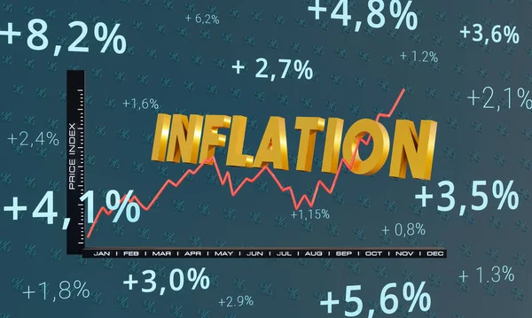Increased inflation. Price Index chart with a rising red graph. Chart framed by different percentages on a blue background. 3D illustration