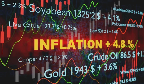 Inflation increases. Screen with rising commodity prices like gold, oil, copper or wheat with price changes. Candle stick chart, lines in the background. Economy, inflation, stagflation and recession concept.