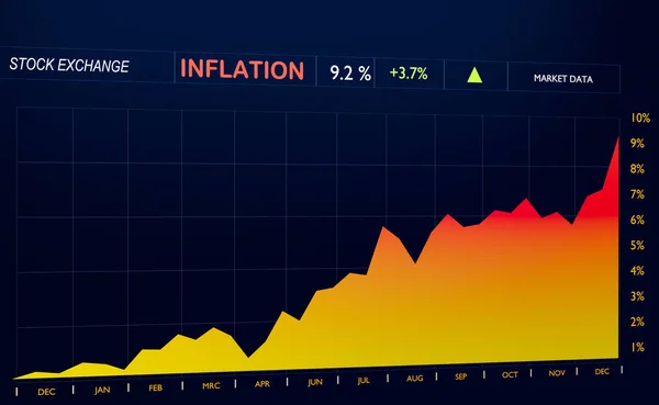 通货膨胀率上升 蓝色屏幕 增加了通货膨胀条形图 经济萧条 社会问题和物价上涨 3D插图 — 图库照片