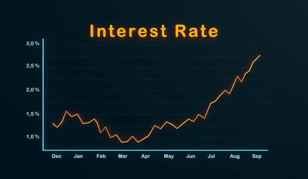 Steigende Renditen Anleihemarkt Grafik Auf Dem Handelsbildschirm Zeigt Die Rendite — Stockfoto