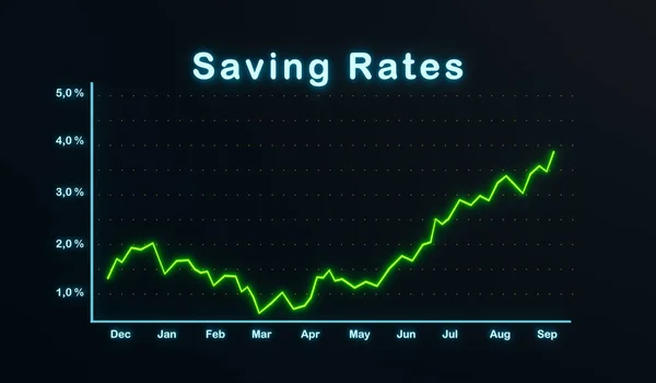 储蓄率上升 图表与不断上升的储蓄率 无偿利率 股票市场和汇率 商业和贸易概念 — 图库照片