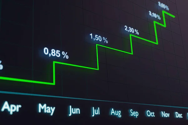 Zinssatz Steigt Liniendiagramm Mit Steigenden Zinssätzen Unternehmen Investitionen Renditen Und — Stockfoto