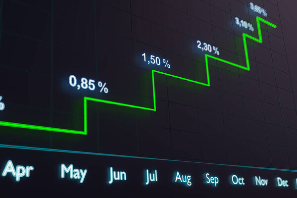 Interest rate moving up. Line chart with rising interest rate. Business, investment, yield and mortages rates.