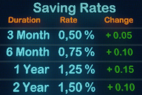 Крупный План Различных Уровней Сбережений Сроков Погашения Экран Процентными Ставками — стоковое фото