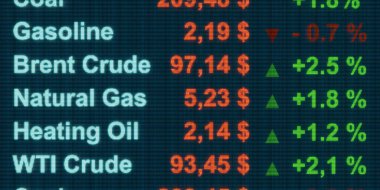 Enerji bildirimi. Yükselen Brent ham petrol, ısıtma ve doğalgaz. Fiyatı, değişimleri ve enerji mallarının pozitif yüzdeleriyle dijital ekran. İş, enerji krizi ve ticaret. 3B illüstrasyon