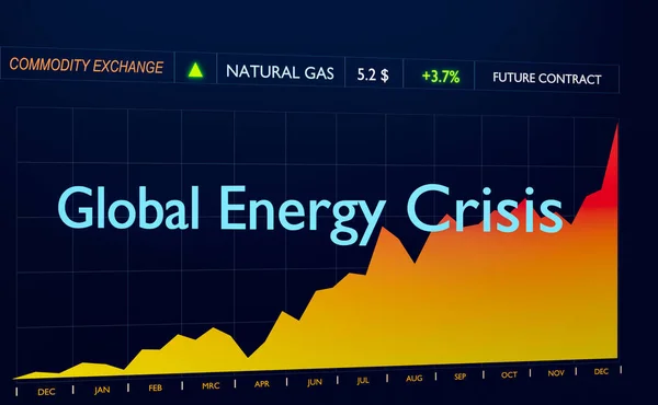 Energy crisis because of rising commodity prices and  inflation. Gas price with strong rising chart. The words global energy crisis crosses the graph. Energy concept.