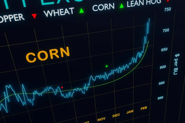 Corn or wheat price rises. Commodity chart on a trading screen. Agricultural, wheat and commodity concept. 3D illustration