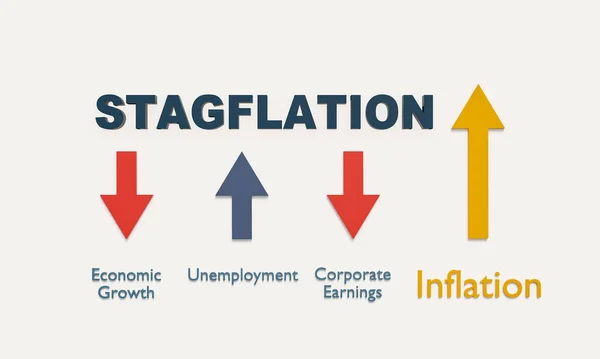 Stagflációs Koncepció Csökken Gazdasági Nyilak Száma Csökkennek Keresetek Infláció Folyamatos — Stock Fotó