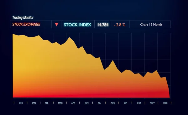 股市指数暴跌 交易监测与强劲下跌的股指图作为经济危机和股市崩溃的标志 衰退与股票市场概念 3D说明 — 图库照片