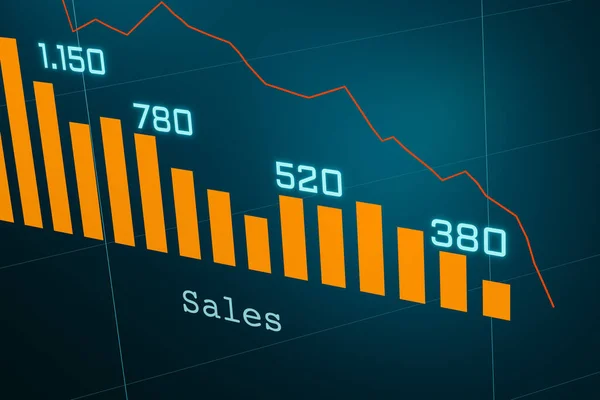 Sales report, chart decreases. Business report and revenue statistic. Falling sales chart with columns, lines, financial figures. Revenue report, earnings and business concept.