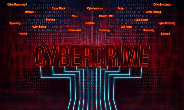 Cybercrime, the word in red glowing capital letters. Kinds of cyber crimes like deepfake, virus attack, phishing, hacking or identity theft in orange letters. Cyber security, internet threat, online fraud and network security.