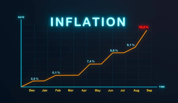 Strong rise of inflation. Chart shows the increased inflation over a period with percentage signs. Interest rates, economic depression era and high inflation concepts.