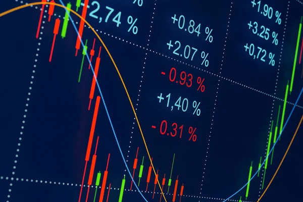 Tőzsde Zuhanó Emelkedő Gyertyatartó Diagram Monitor Vagy Kijelző Diagrammal Tőzsdei — Stock Fotó