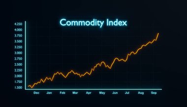 Emtia indeksi yükseliyor. Yükselen küresel emtia endeksi tablosu. İş, ticaret, enflasyon ve borsa ve döviz konsepti. 