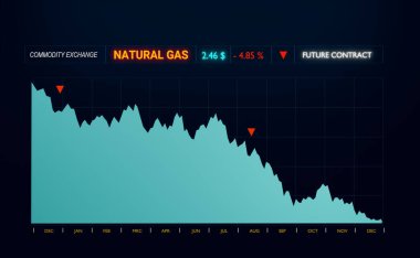 Düşen doğal gaz fiyatları grafiği. Uzun bir süre benzin fiyatlarında düşüş oldu. Negatif fiyat değişikliği. Tebligat değiş tokuşunu yapıyorum. resimleme.