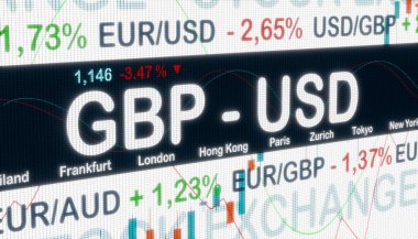 İngiliz sterlini ABD Doları 'na karşı düşüyor. GBP - USD döviz kuru. Amerikan Doları 'na karşı kilo düştü. İş, finans, ticaret ve bankacılık konsepti. 3B illüstrasyon
