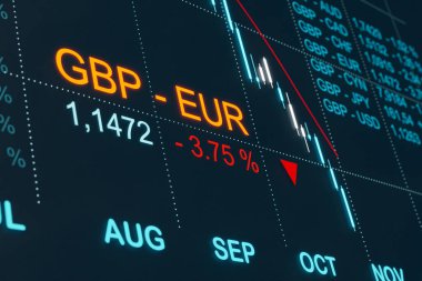 İngiliz sterlini Avrupa haritasına karşı düşüyor. GBP - Döviz kuru ve yüzde değişimiyle birlikte EUR sembolü. Britsh Pound 'un grafiği düşüyor. Para ticareti. 3B illüstrasyon