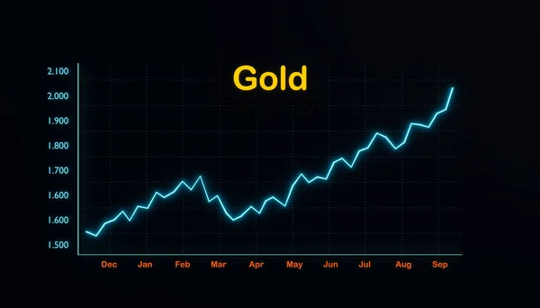 Золотая Диаграмма Растет Торговля Золотом Финансовые Показатели Экран Торговли Товарами — стоковое фото