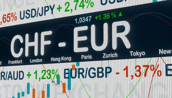 Szwajcarska Francja Wzrasta Stosunku Euro Kurs Wymiany Monitorze Chf Eur — Zdjęcie stockowe