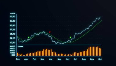 Yükselen borsa grafiği. Borsa alım satımı. Borsa verileri, hacim, grafik yükselmesi, uçucu, iş finans ve endüstri konsepti. 3B illüstrasyon