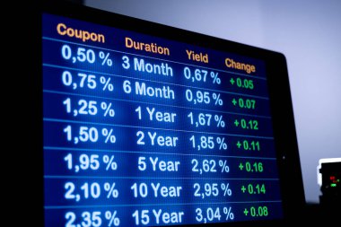Artan faiz oranlarıyla ekranda. Bilgisayar monitörünü artan verim ve oranlarla kapat. finans sektörü, mortgage oranları, borç finansmanı ve bankacılık sektörü.