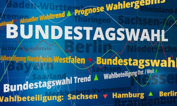 Bundestagswahl - election banner. Blue Screen with the word Bundestagswahl (Federal Election), yellow news tickers, voter turnout or forecast. In the back the names of the federal states.