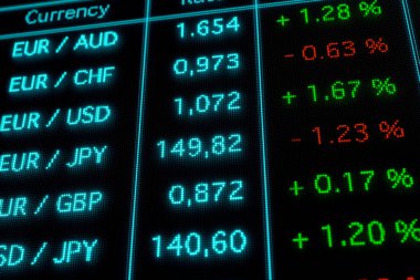 Ekranda döviz kurları var. EUR, USD, GBP, CAD, AUD veya JPY gibi farklı para birimi çiftleri ve yüzde işaretleri, fiyat değişiklikleri. Ticaret, Euro, Amerikan doları, İngiliz sterlini, iş ve yatırım konsepti. 3B illüstrasyon
