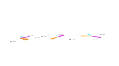 Pasta grafiği. Yüzdelik işaretli renkli pasta grafiği. İş, finans rakamları, pazar tarihi, gelir ve mali rapor. 3B Canlandırma