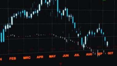 Borsa verileri bir ticaret ekranında. Soyut animasyon. Mum çubuğu grafikleri ve hareket ortalamaları, ekrandaki çizgiler. Borsa ve ticaret konsepti. 3 Boyutlu Canlandırma