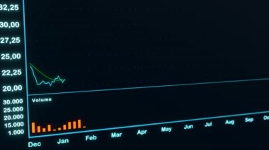 Çizgileri ve hacmi yükselen hisse senedi tablosu. Artan borsa grafiği olan borsa ekranı. Grafiğin altındaki turuncu hacim. Bankacılık, ticaret ve dtock market konsepti. 3 Boyutlu Canlandırma