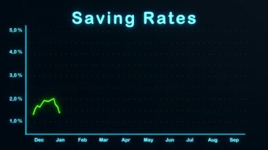 Tasarruf oranları yükseliyor. Artan tasarruf oranlarıyla çizelge. Bankacılık, faiz oranları, tasarruflar, borsa ve döviz. İş ve ticaret konsepti. 3 Boyutlu Canlandırma