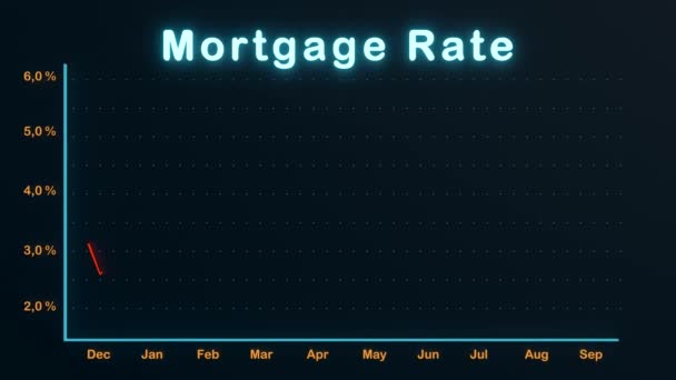 Steigende Hypothekenzinsen Hypothekenzinsdiagramm Auf Einem Bildschirm Starker Anstieg Der Hypothekenzinsen — Stockvideo
