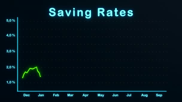 Oszczędzam Wykres Rosnącymi Wskaźnikami Oszczędności Bankowość Stopy Procentowe Oszczędności Giełda — Wideo stockowe