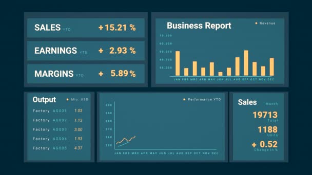 Dashboard Financial Data Dashboard Sales Information Business Dashboard Charts Graphs — Stock Video