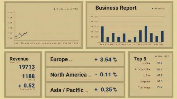 ダッシュボード財務報告書 データ チャート グラフ 財務指標を含むビジネスダッシュボード上の販売情報 上昇線 棒グラフ インフォグラフィック — ストック動画