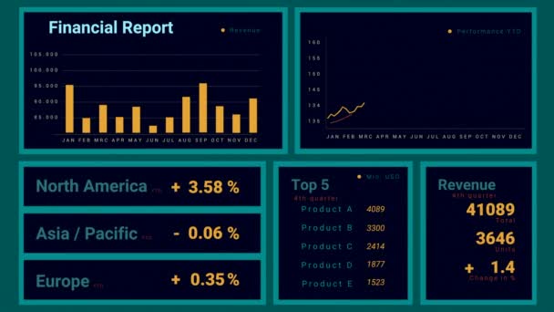 ダッシュボード財務報告書 データ チャート グラフ 財務指標を含むビジネスダッシュボード上の販売情報 上昇線 棒グラフ インフォグラフィック — ストック動画