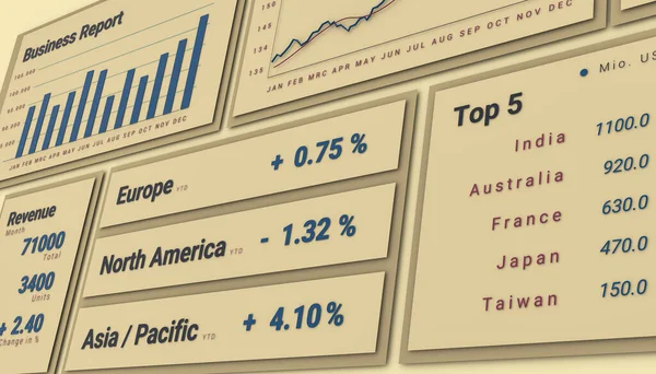 Dashboard. Continent sales information on the business dashboard with charts, graphs and financial figures. Rising line, bar graph, revenue, infographic.